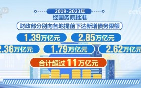 财政部：不存在财政支出收缩情况 将继续保持必要支出强度